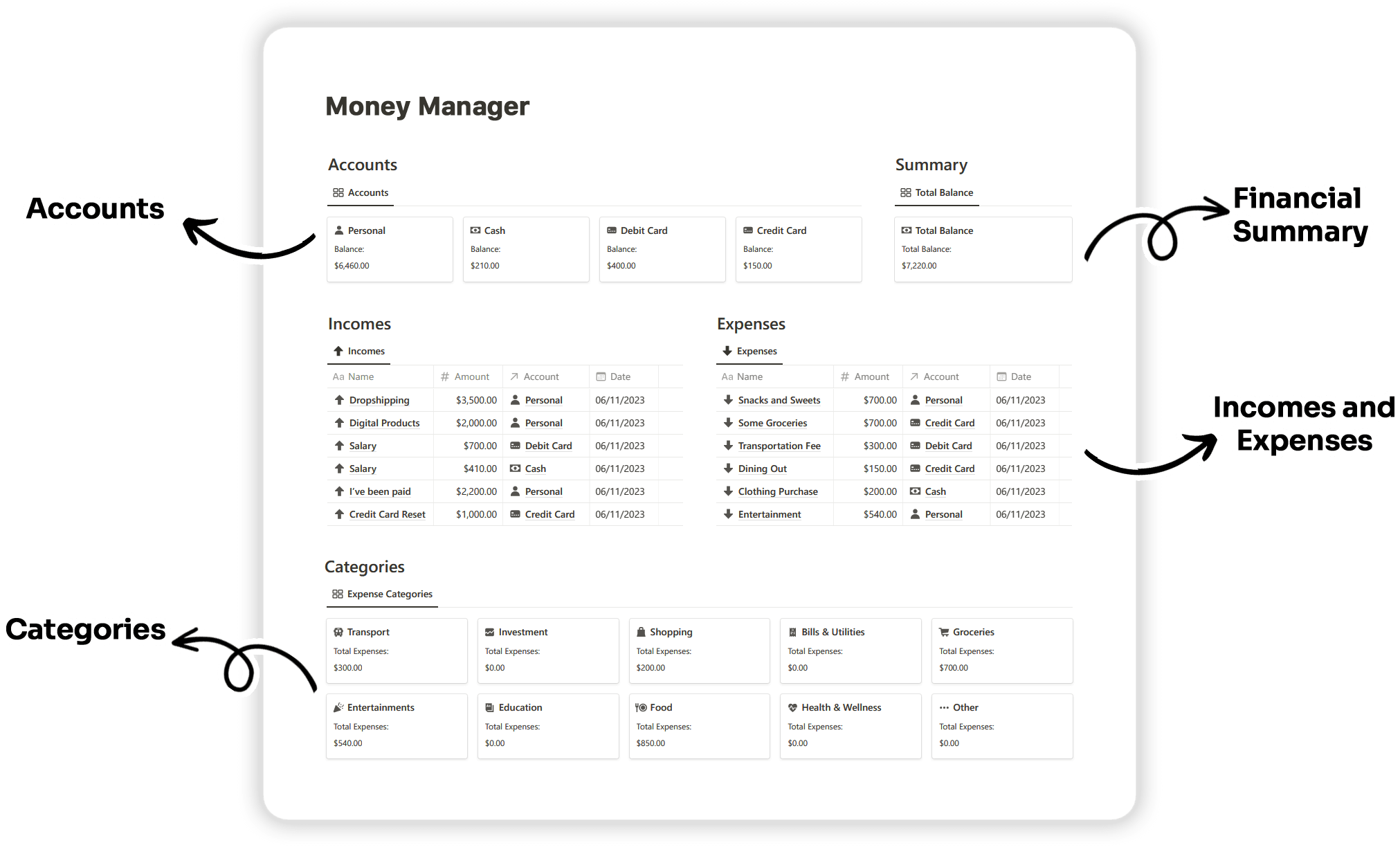 Notion Money Manager Lite Template Image Overview