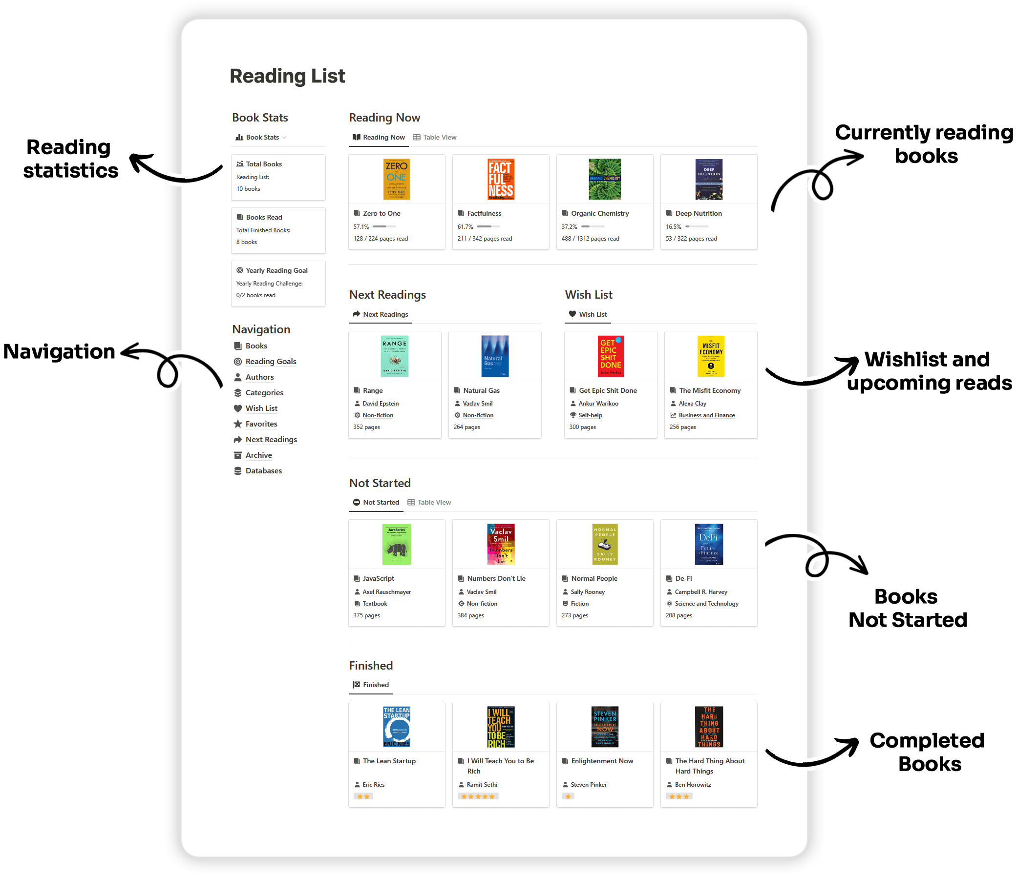 Notion Reading List Extended Template Image Overview